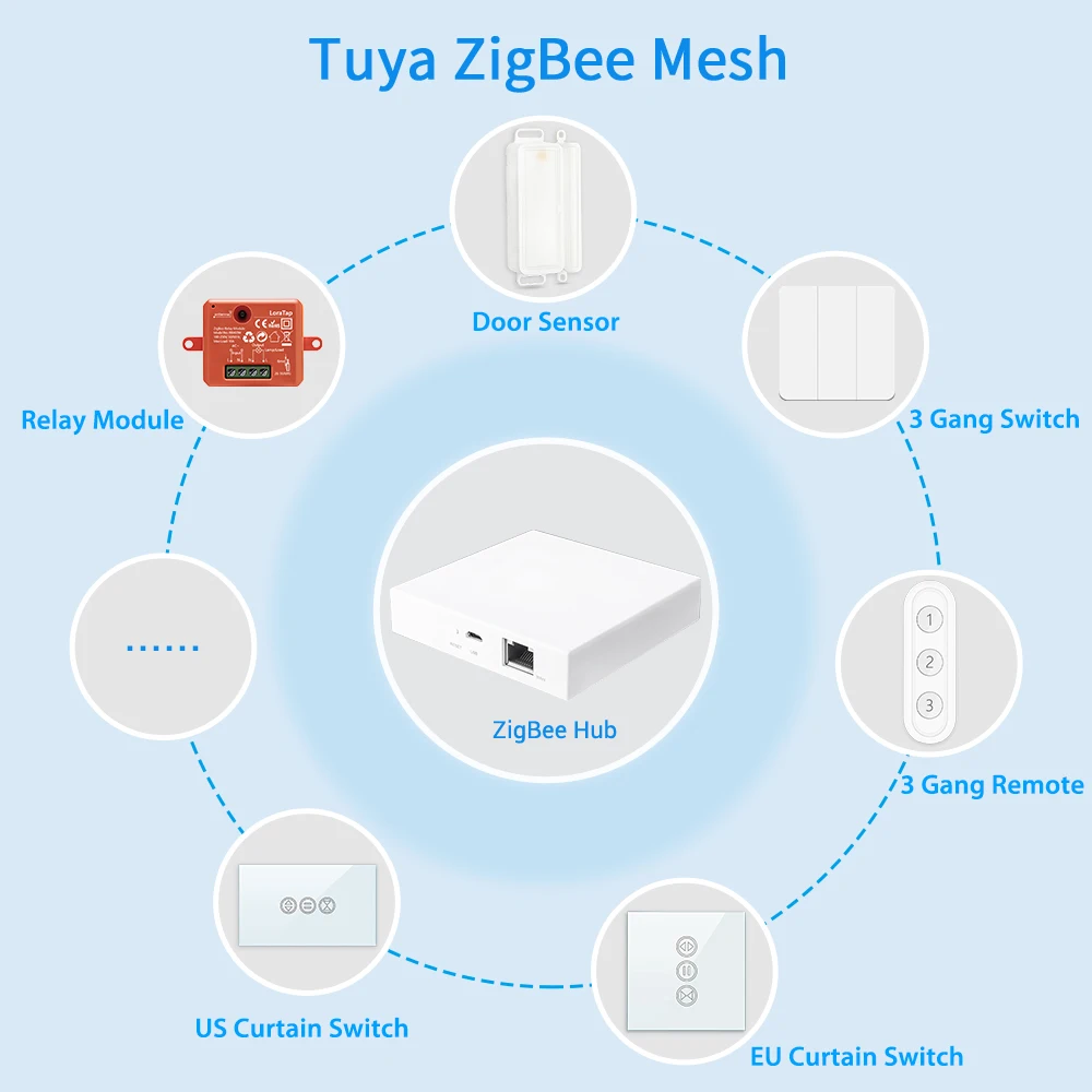 Tuya Smart Life ZigBee 3.0 drzwi i czujnik na okno drzwi otwarte/zamknięte detektory WiFi App powiadomienie Alert Alarm bezpieczeństwa