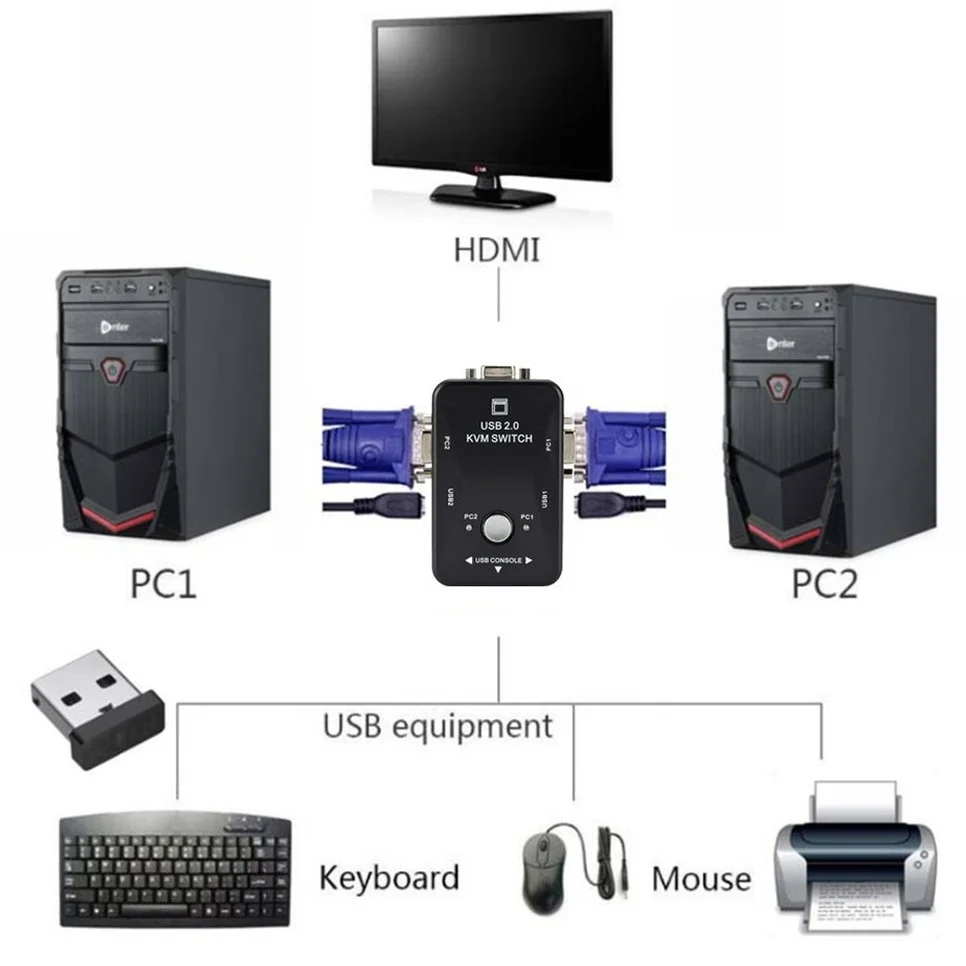 BGGQGG przełącznik KVM kabel vga USB 2.0 rozdzielacz vga Box na klucz USB klawiatura mysz adapter monitora usb drukarka przełącznik wysokiej jakości