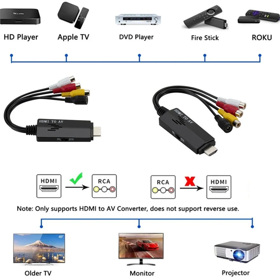 BGGQGG 1080P cable HD HDMI to AV RCA Black Converter Adapter Cable STB to Old TV Input port 1 x HDMI Output port 1 x RCA