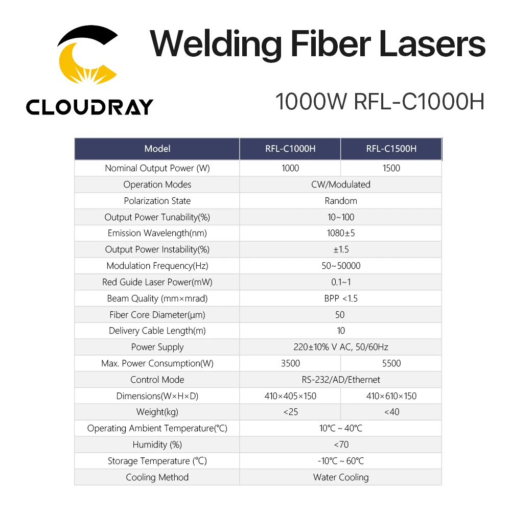 Cloudray Original Raycus Welding Laser Source 1000W RFL-C1000H Overseas Edition CW Cutting Laser for Fiber Laser Welding Machine