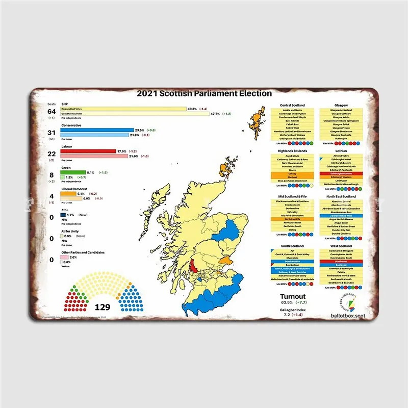 Scottish Parliament Election 2021 Result Map Metal Sign Club Club Bar Vintage Plaques Tin Sign Poster