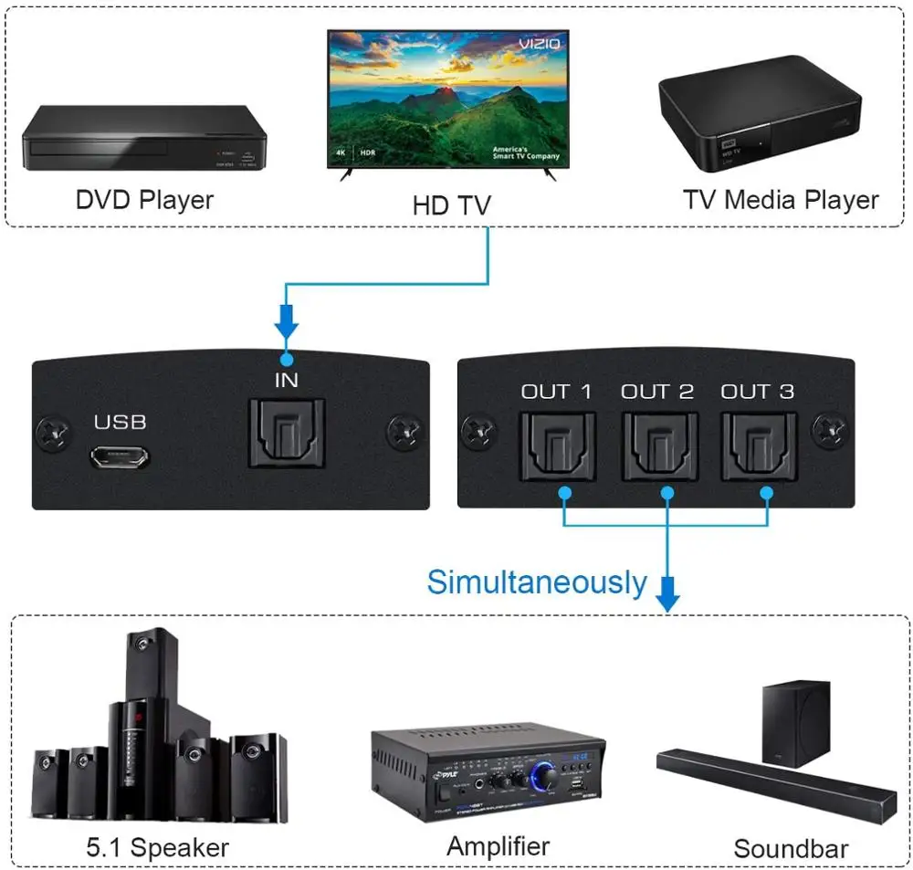 Divisor óptico digital 1 em 3, splitter spdif toslink, 1x3, formato de áudio, suporta lpcm2.0/dts/dolby