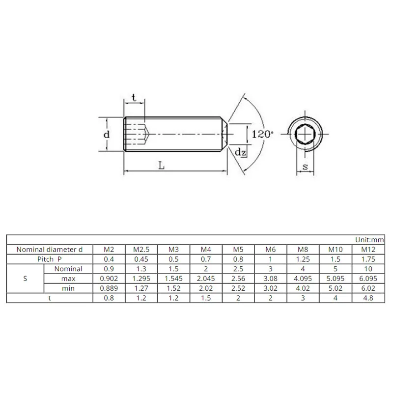 M2 M2.5 M3 M4 M5 M6 M8 M10 M12 Brass Hexagon Socket Concave end Set Screws With Cup Point Grub Headless Socket Head Screw Bolts