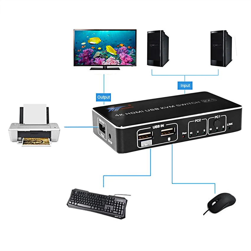 2 Port Hdmi Usb Kvm 4K Switcher Splitter 4K @ 60Hz Rgb/Yuv 4:4:4 Hdr Hdmi 2.0 Switcher 2X1for Delen Printer Toetsenbord Muis