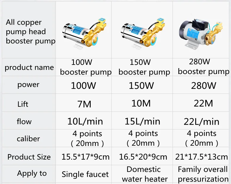 220V Druckerhöhungspumpe Haushalt Stummschaltung für Leitungswasserleitung/Heizung mit automatischem Durchflussschalter, Solarenergie-Warm- und Kaltwasserpumpe – Detail 10
