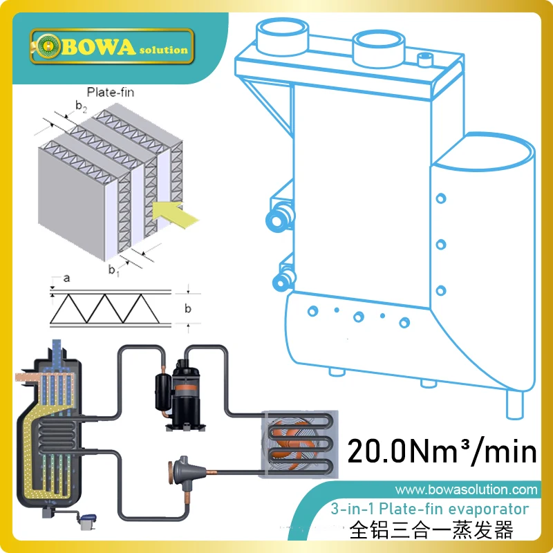 20Nm3/min 3-in-1 plate & fin heat exchanger is compatible with different brands of refrigerated air dryers, incl. Ingersoll-land