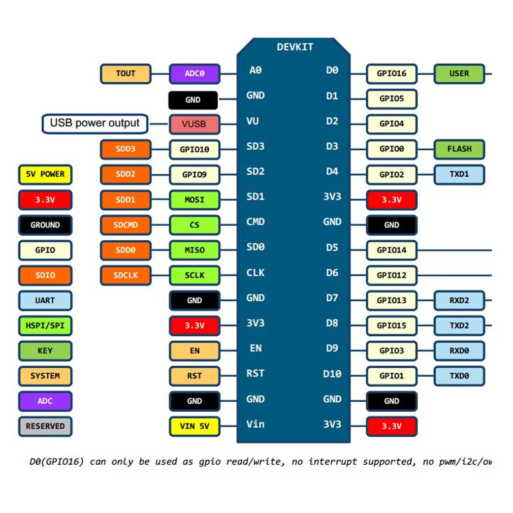 Modul Nirkabel Baru NodeMcu V3 CH340 Lua WIFI Internet Of Things Development Board Berbasis ESP8266 V3 Lua CH340 UNTUK Arduino Hot