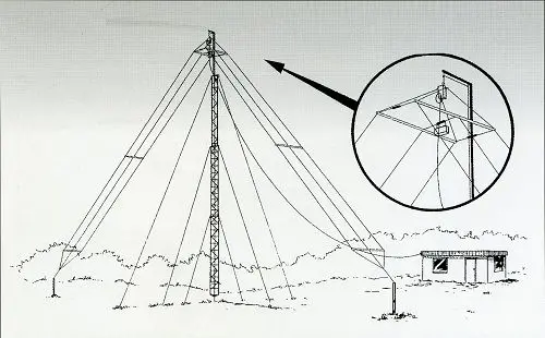 HF320A Short-wave Full-band 3-wire Broadband Antenna, HF Short-wave Full-band Single-sideband Antenna, SW 3.5MHZ--30MH / H187