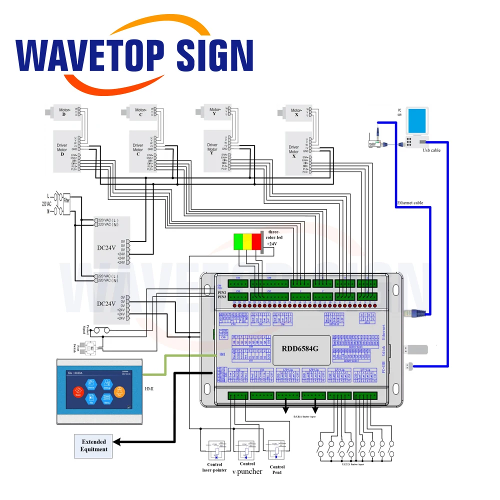 WaveTopSign Ruida RDD6584U-DFM 대형 파노라마 더블 헤드 비동기 커터 제어 시스템 진동 칼