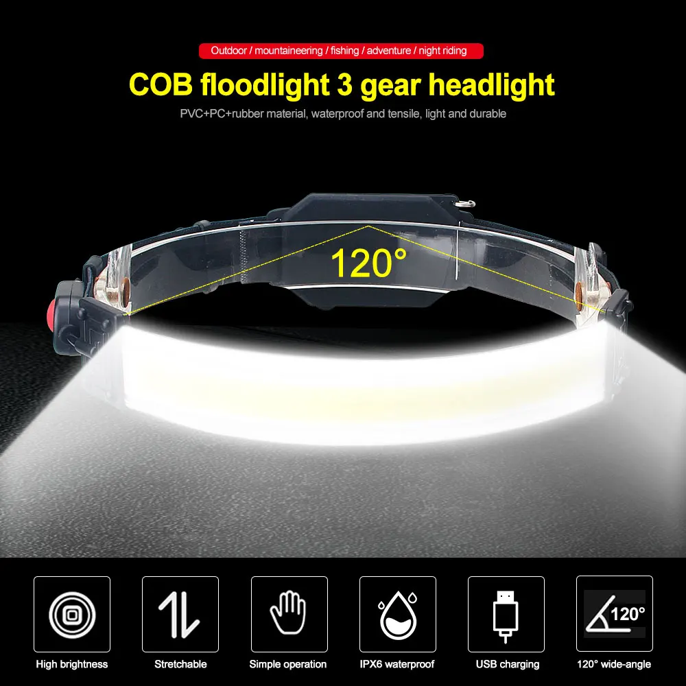 Lightweight Headlamp Portable Mini COB LED Headlight Built-in Battery Flashlight USB Rechargeable Wide Angle Head Lamp Torch