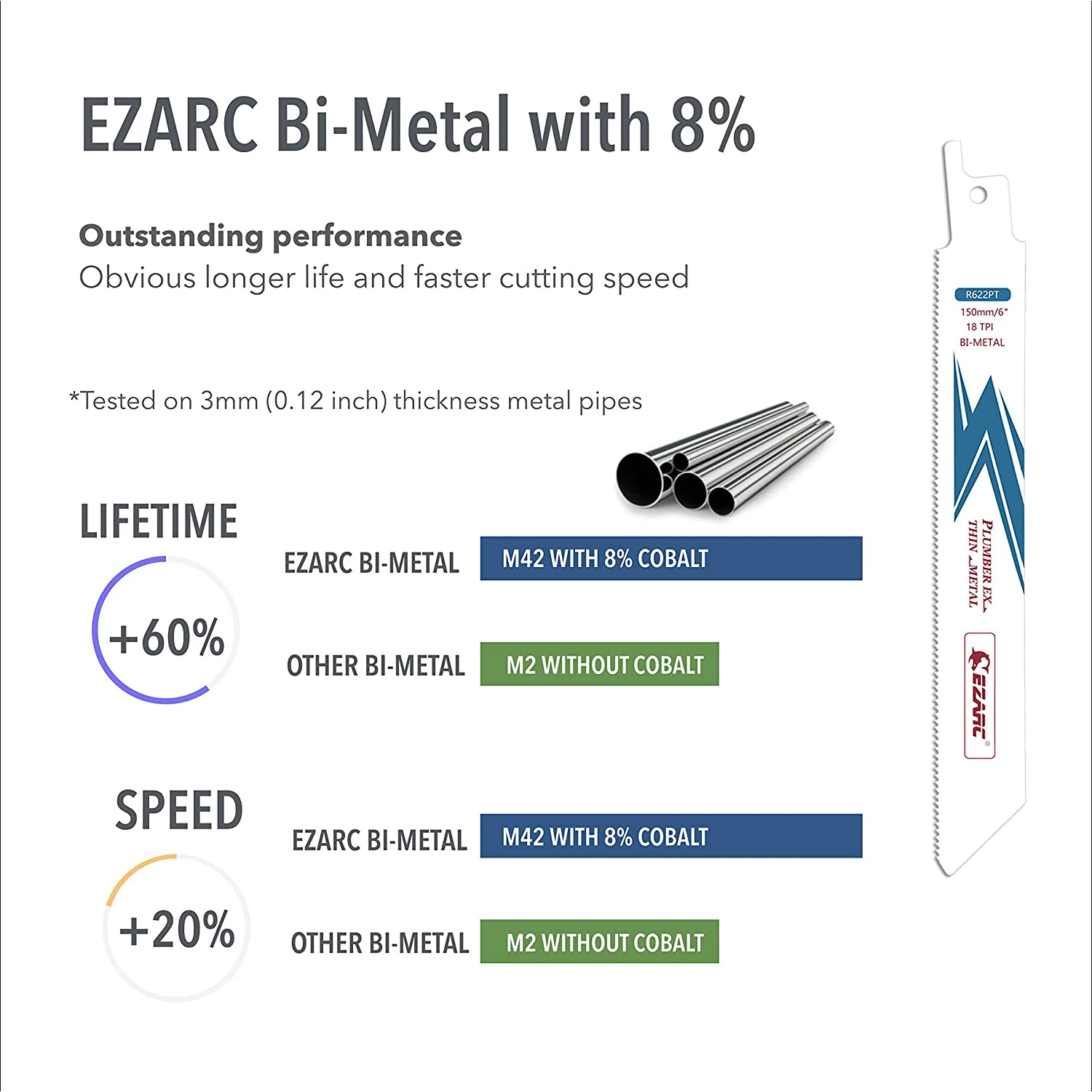 EZARC-Lame de Scie Alternative Bi-métal Aile Alt Sabre, Coupe de Métal Mince et Moyenne, R622PT 18TPI, 6 Pouces, 150mm, 5 Pièces