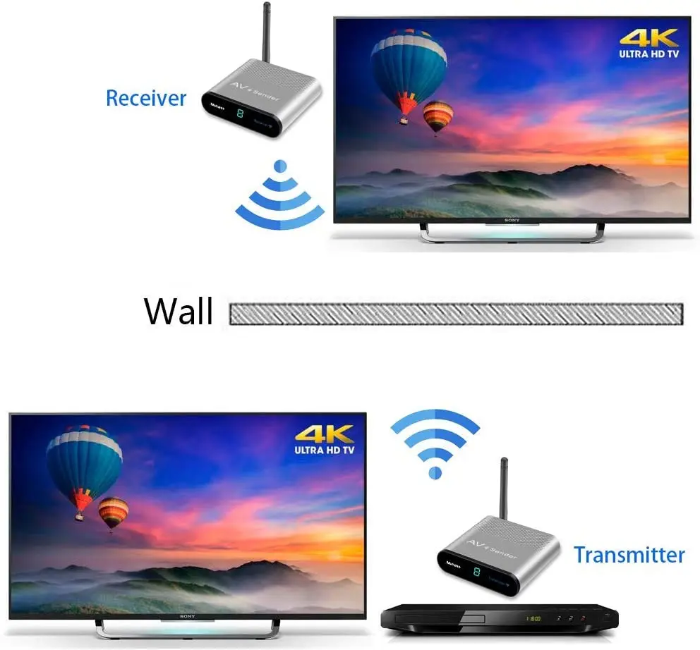 Không Dây Av Máy Phát Và Máy Thu Measy AV530 Tivi Thu Phát Lên Đến 300M/1000ft Đến Camera, màn Hình TV,RCA Nối Dài