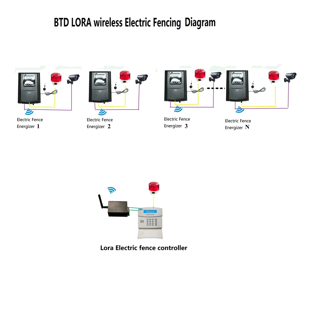 Long-distance wireless remote control electric fencing  controller alarm