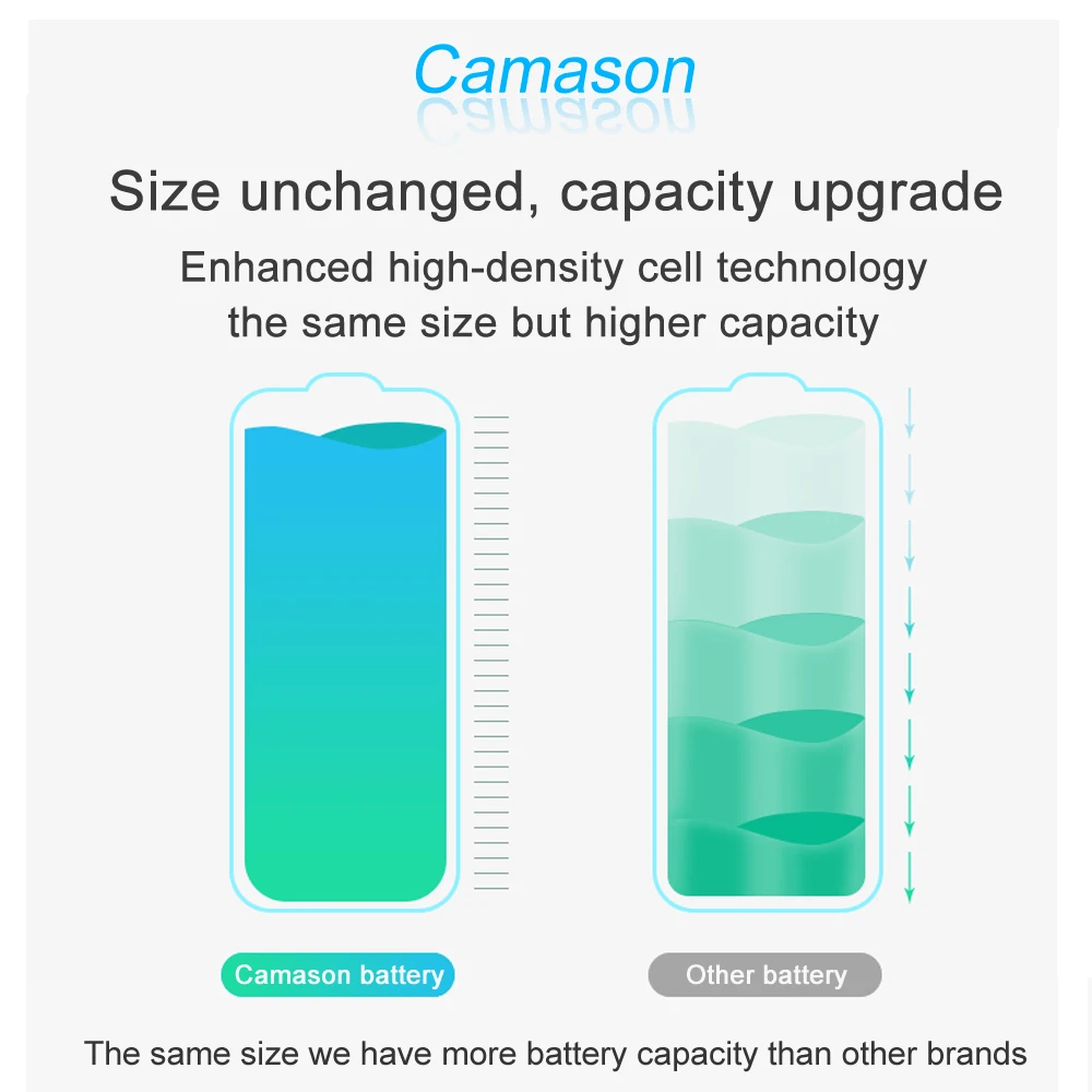 Camason Lithium Battery For iPhone 5 SE 6 6s 5s 7 8 Plus X XR XS Max 11 12 Pro High Capacity Replacement Batteries for iphone6