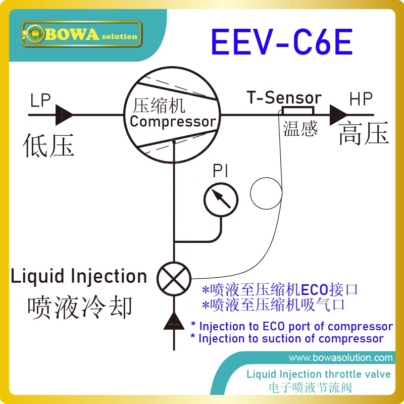 3HP universal EXV (5-wire coil) provides excellent throttle solution for ultra-high temperature 2-compessors cascade heat pump