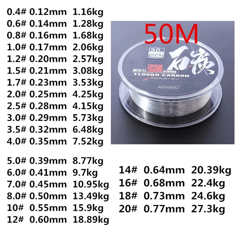 Línea de fluorocarbono 100% – Líder súper fuerte para pesca con mosca