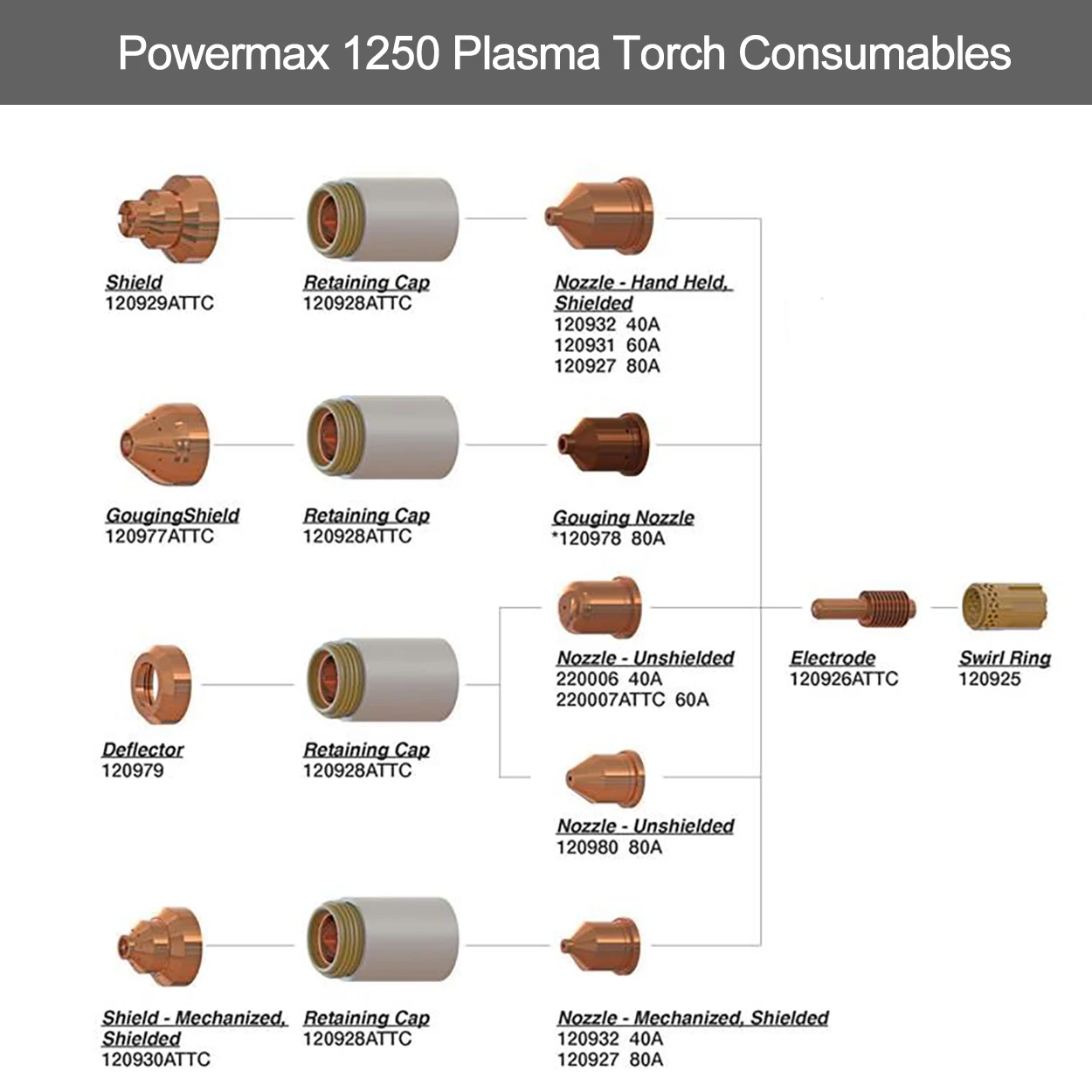 WS 120928   Tapa de retención para soplete de corte air plamsa 1250 consumibles pieza de repuesto posventa 1 ud.