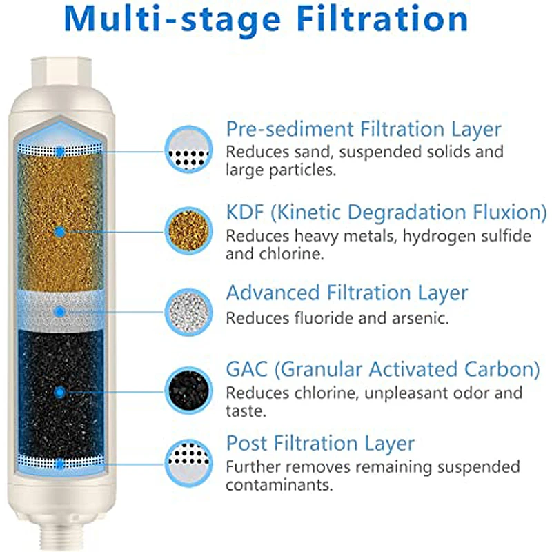 Filtro de água em linha rv com protetor de mangueira flexível, dedicado para rvs e fuzileiros navais, 1 pacote