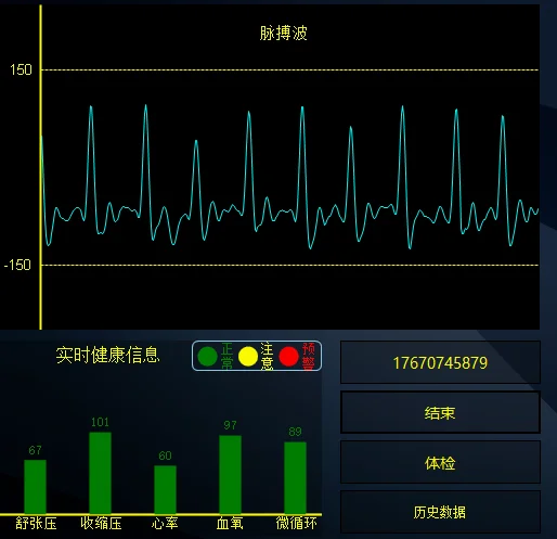 Intelligent Physical Examination Module, Pulse Wave Monitoring, Heart Rate, Blood Oxygen and Blood Pressure Value Detection