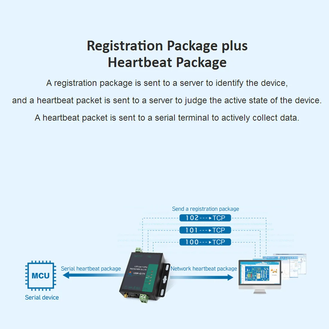 USR-G771-E LTE CAT 1 Cellular Modem Support LTE & GSM TCP UDP Transparent Transmission RS232 RS485 Interfaces with SIM Card