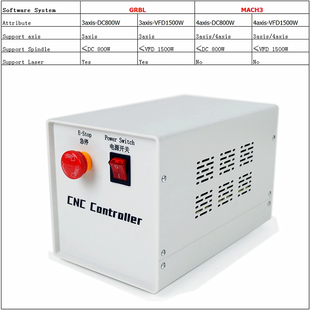eixos eixos grbl mach3 cnc caixa de controle de madeira roteador mini torno controlador systerm para faca voce mesmo maquina de gravura do laser cnc 3 01