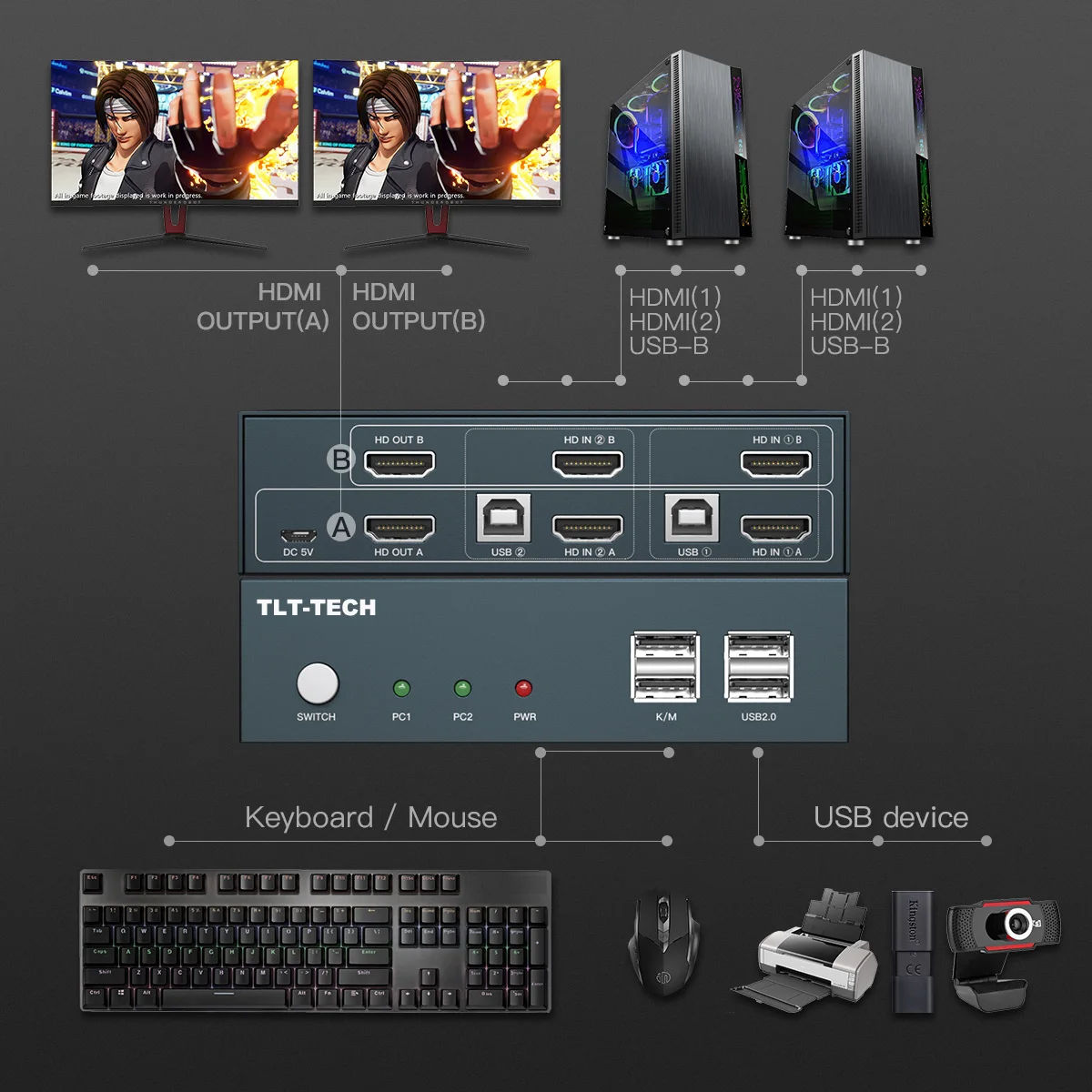 Kvm-переключатель с двумя мониторами, HDMI-совместимость, 2 входных дисплея, поддержка 4K USB2.0, Kvm для ПК