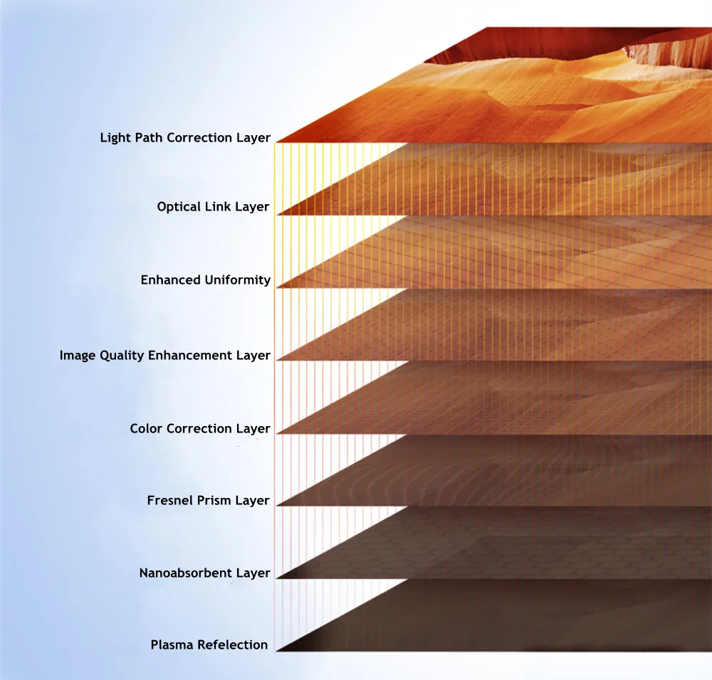 100 ''8K 3D ALR 96% Umgebungs Licht Verdunkelung Flexible Weiche Fresnel Flache Fixiert Wand Montage Für Kurze werfen Projektor – Detail 5