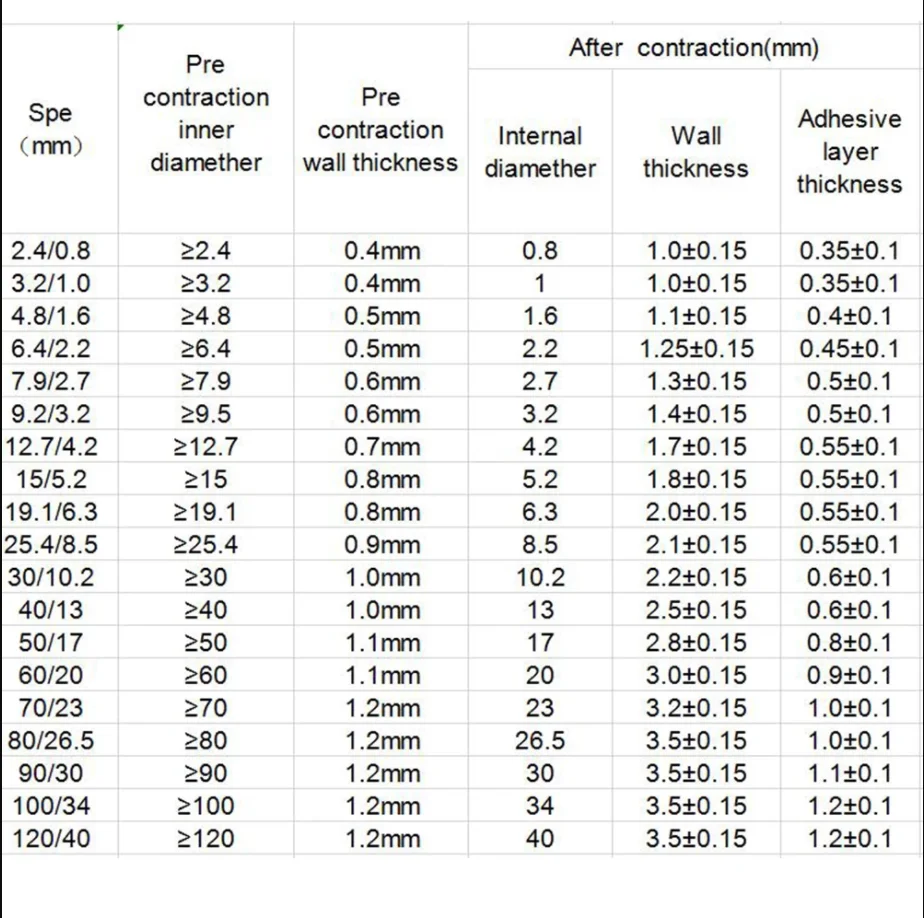 1M/batch 3:1 heat shrinkable rubber double wall pipe diameter with rubber lined sleeve 1.6/2.4/3.2/4.8/6.4/7.9/9.5/12.7mm