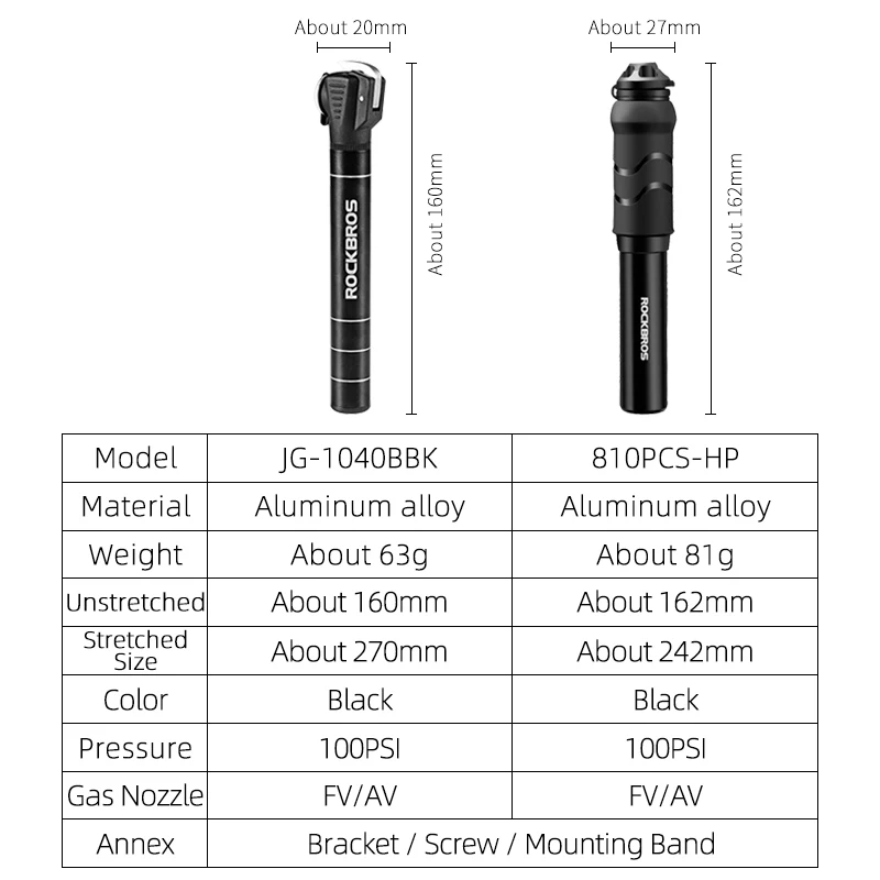 ROCKBROS มินิแบบพกพาปั๊มจักรยานอลูมิเนียมอัลลอยด์ MTB ปั๊มลมถนนขี่จักรยานยาง Inflator Schrader อุปกรณ์จักรยาน