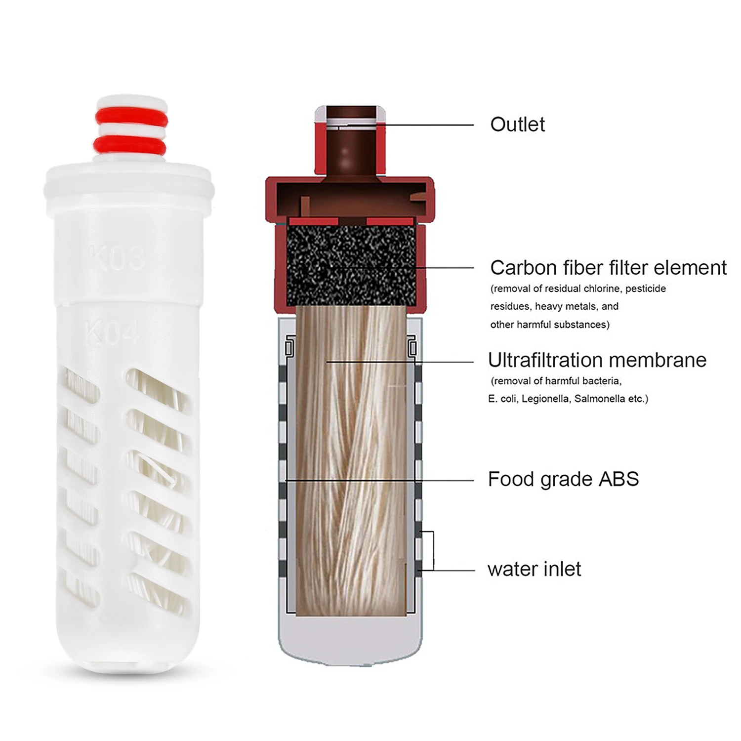 Lixada Portable Bottle Soft Flask Soft Water Bottle Portable Kettle with Filter for Camping Running Outdoor Activities 500ML