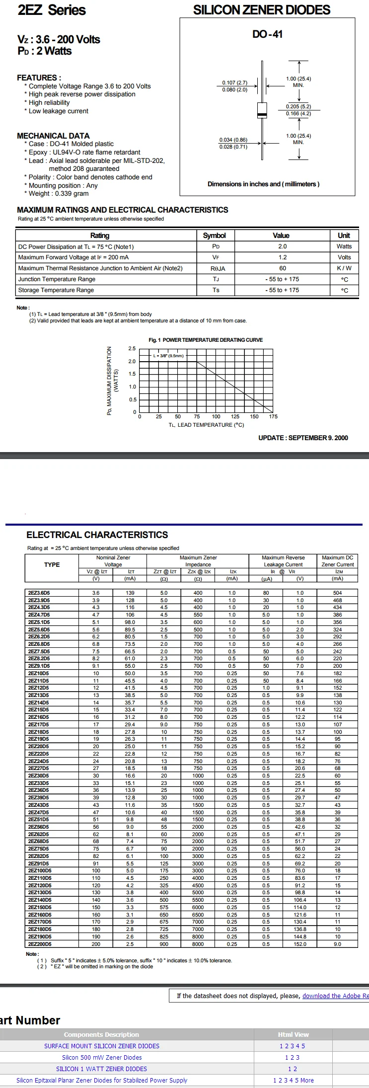 DIODE ZENER DO204AL DO-41 2EZ160D5 2EZ170D5 2EZ180D5, 20 pièces, 2W 160V 170V 180V 190V 200V V, livraison gratuite