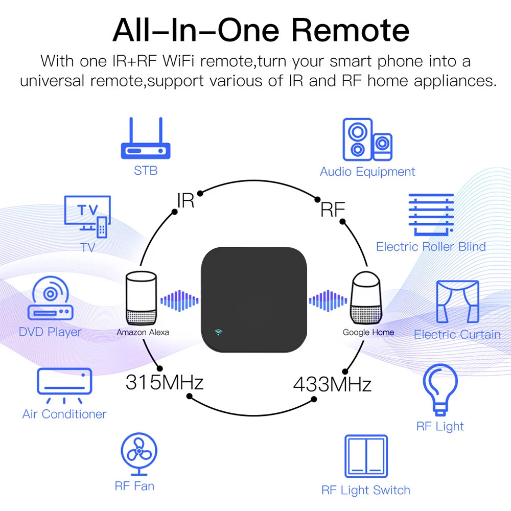 SMATRUL Tuya Smart WiFi RF433 IR Remote Control For Air Conditioner TV Curtain Roller Shutter Use Alexa Google Home Yandex Alice