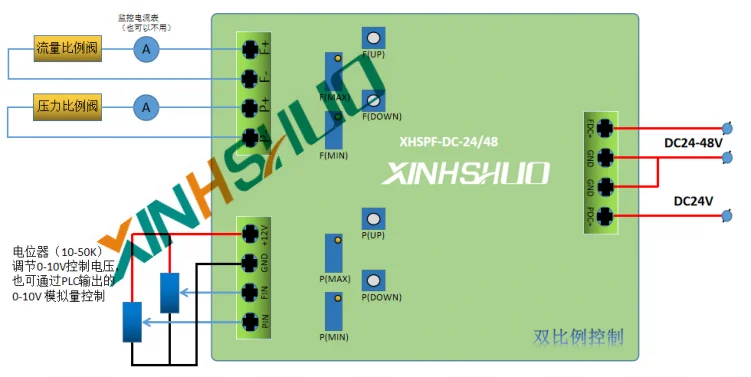 FP-DC-24/48 Single and Double Proportional Amplification Module Proportional Valve Injection Molding Machine Amplification