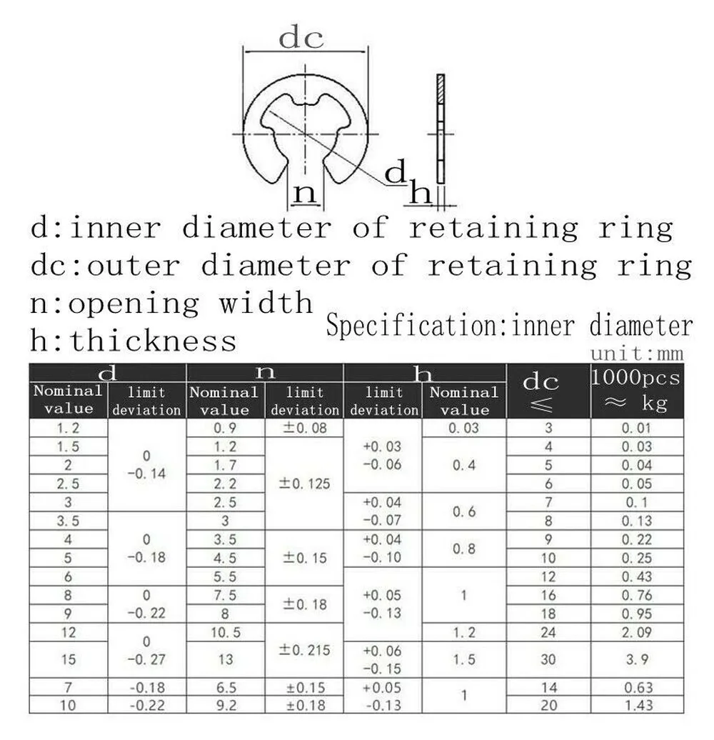 Nominal value 1.5-24 Black E-type circlip1.5 - 8 nickel-plated circlip / open retaining ring