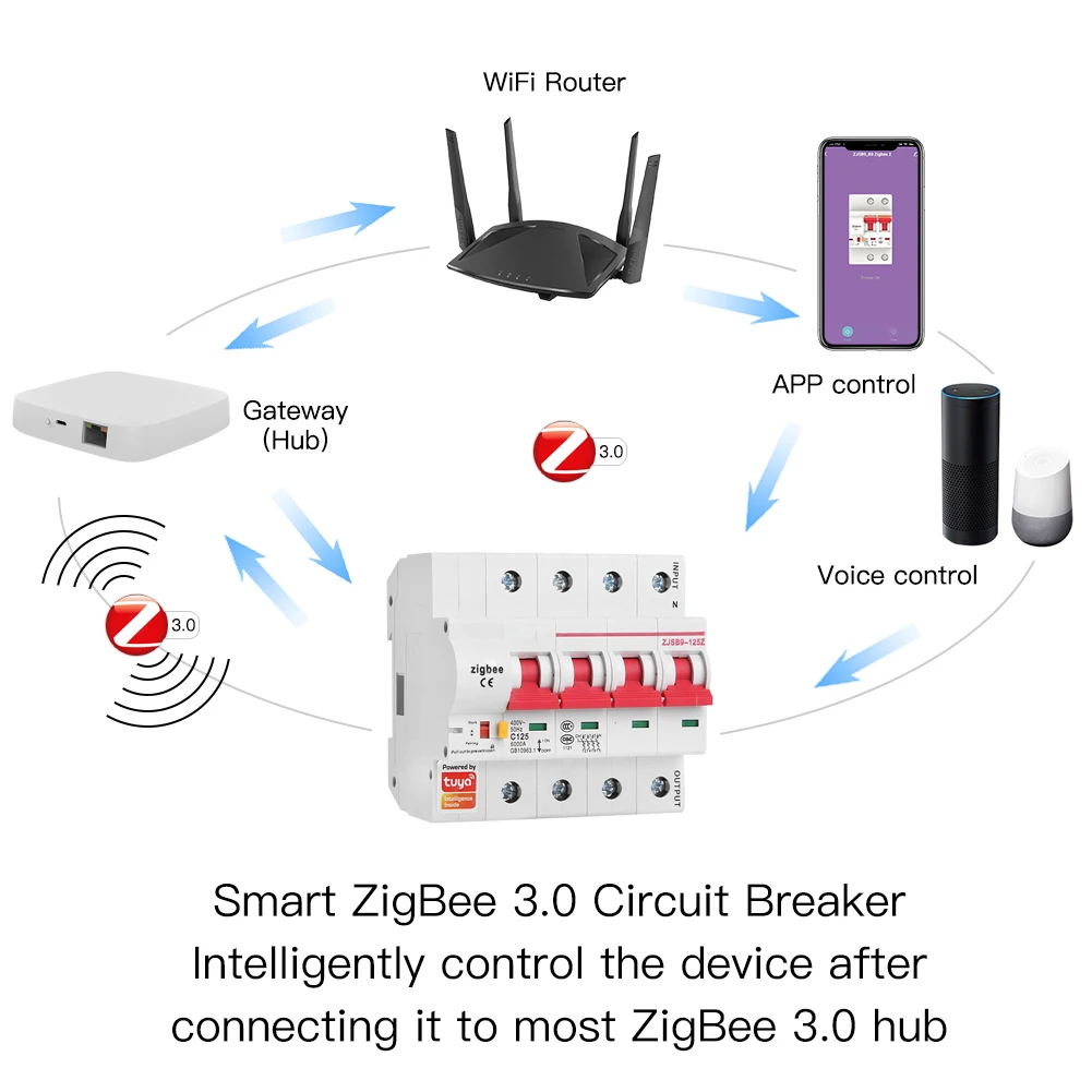 Tuya Smart Zigbee Circuit Breaker 4P Smart Switch Overload ShortCircuit Protection SmartThings Alexa Compatible Zigbee MCB