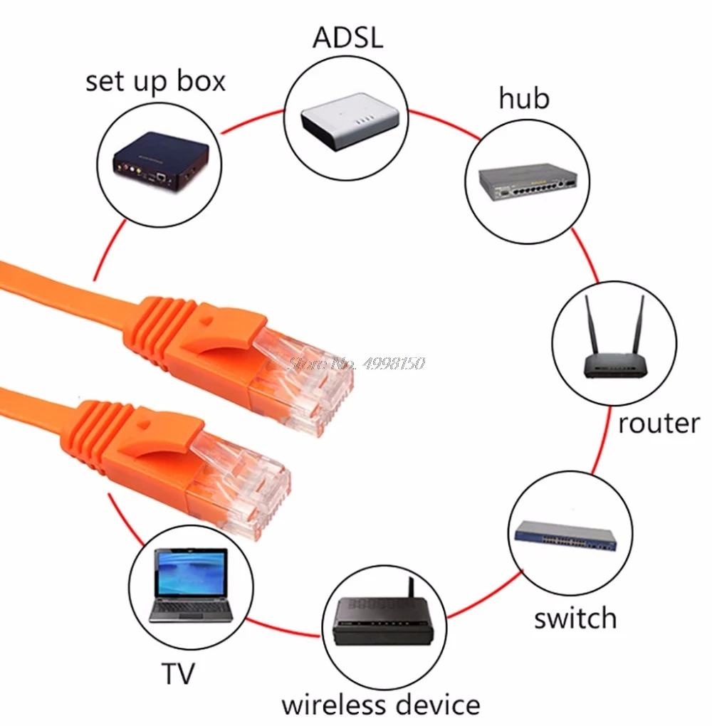 Ethernet CAT6 Internet Network Flat Cable Cord Patch Lead RJ45 For PC Router Dropship