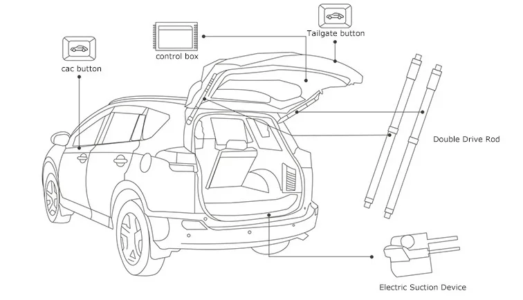 MX-9094 2020 hotsale eletric tailgate and electric suction door and electric side sliding door for luxury cars