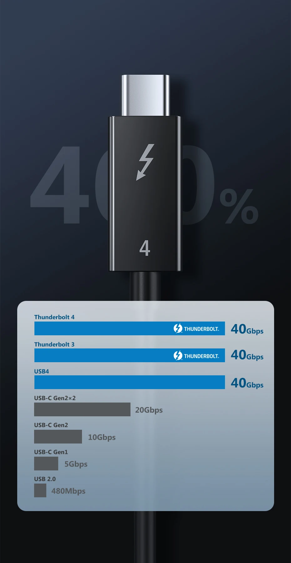 CABLETIME Thunderbolt 4 USB-C-Kabel Typ C 8K 60 Hz PD100W 40 Gbit/s kompatibles USB-4-Kabel für MacBook Dell Laptop Intel – Detail 7