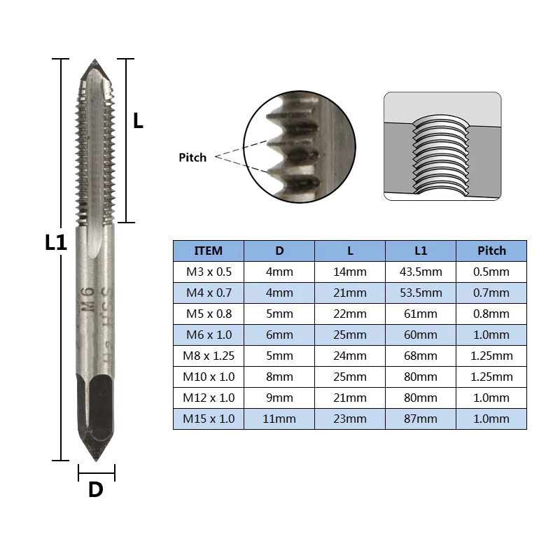 CMCP 1pc M3 M4 M5 M6 M8 M10 M12 M15 HSS Right Hand Machine Tap Straight Flute Screw Tap Drill Bit Metric Thread Tap Plug Tap