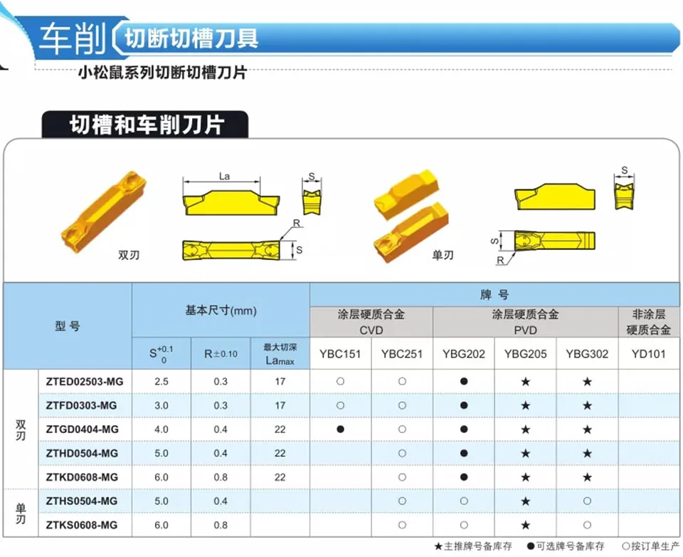 ZTFD0303 ZTGD0404 ZTHD0504 ZTKD0608 ZTED02503-MG YBG202 YBG302 YBG205 grooving blade CNC tool carbide blade