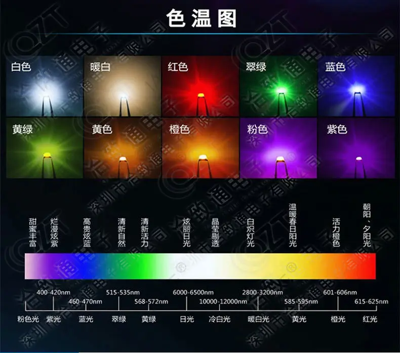 Ensemble de diodes électroluminescentes 3000 smd, 1 bobine, rouge, jaune, vert, blanc, bleu, Orange, eau claire, 0805 pièces