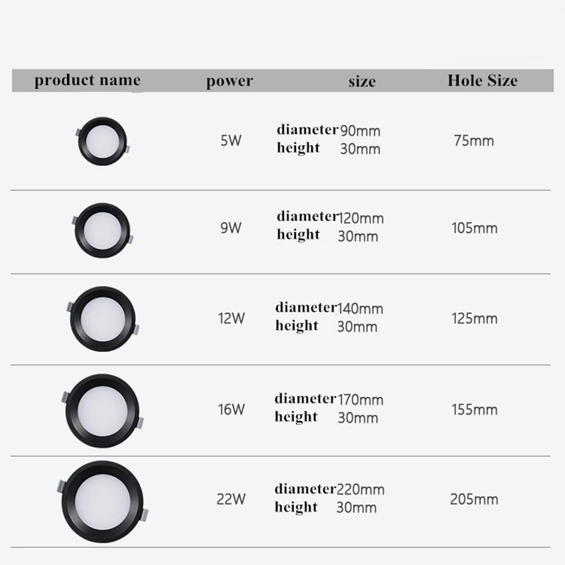 Imagem -05 - Led Embutido Cozinha Banheiro Luz Ac85265v 5w 12 16 22 Redonda Quadrado Conduziu a Luz de Teto Luz Escritório Iluminação para Casa