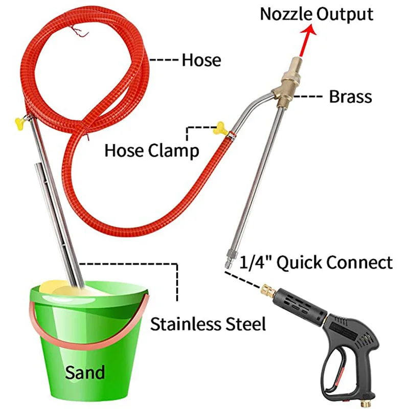 Sandblasting machineFor Karcher/Lavor/Huter/Nilfisk/parkside Pressure Washer CaraccessorySandblasting gun nozzle cleaning