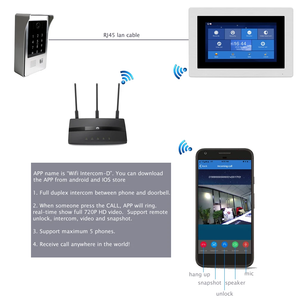 WiFi IP Video Door Phone Video Intercom Touch Screen App Remote Unlock Code Keypad IC Card Access Control System POE Supported