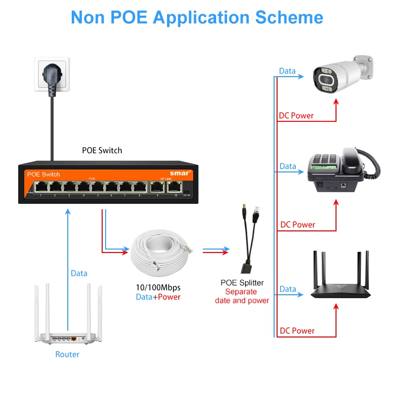 Nieuwe 48V 8/16 Poorten POE Switch met gestandaardiseerde RJ45 poort IEEE 802.3 af/at met 10/100Mbps voor POE Camera's CCTV Beveiligingscamera