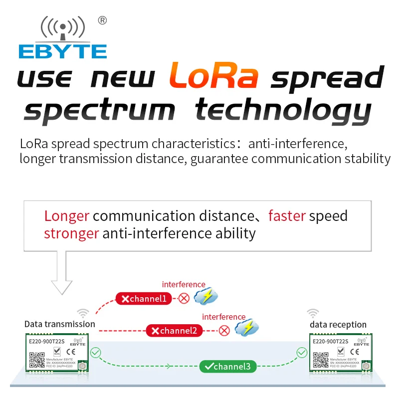 Imagem -04 - Lora Módulo sem Fio 22dbm Longo Alcance 5km Ipex Furo de Estampão Uart Wor Ebyte E220-900t22s Receptor Transmissor sem Fio Llcc68