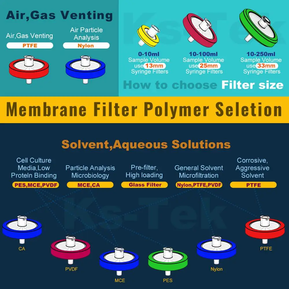 Filtros de jeringa, membrana de nailon 0.22μm tamaño de poro, 13mm de diámetro, hidrofílico, 18 piezas por ks-tek