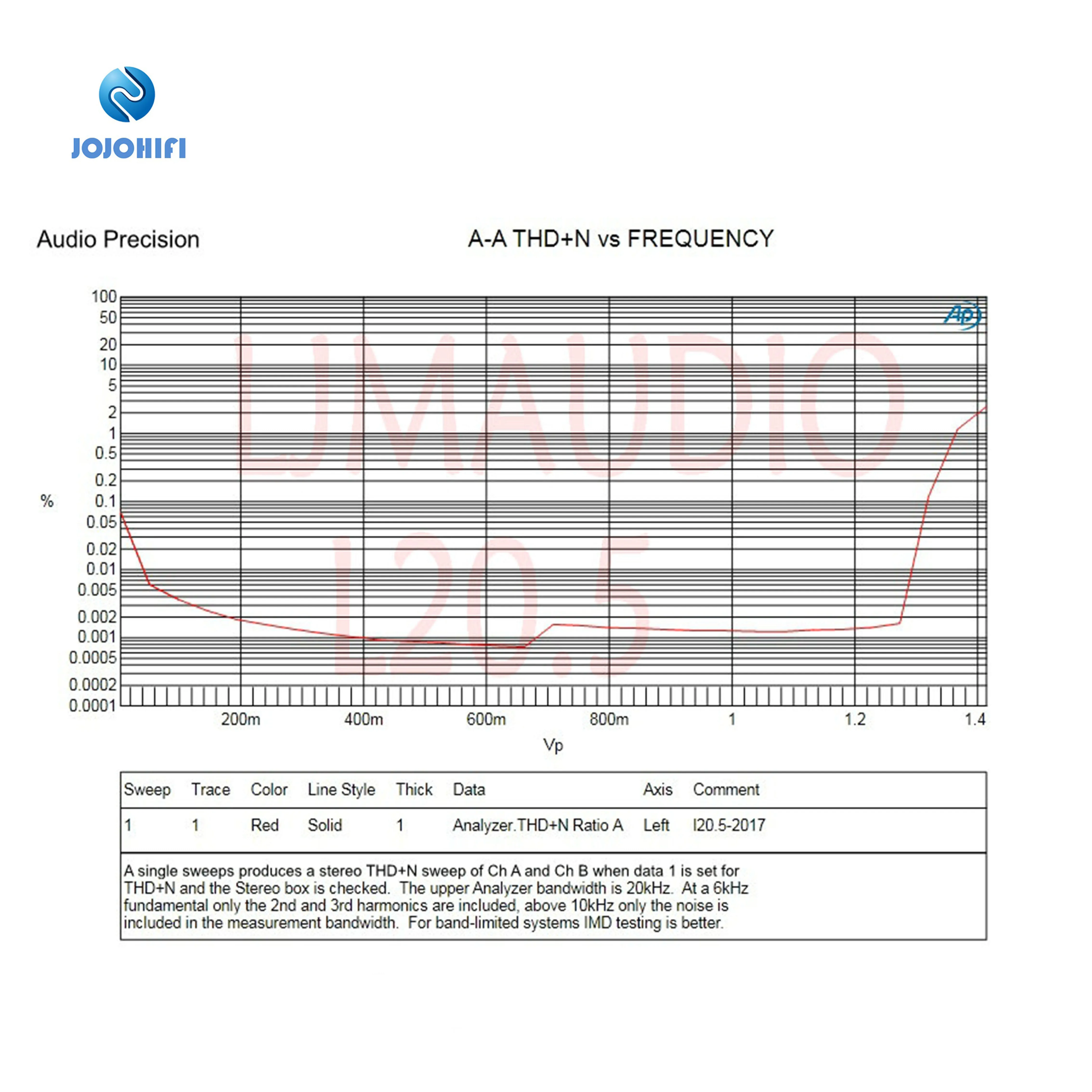 Un par de LJM L20.5 canales duales HIEND amplificador de Audio ultrabajo, tablero terminado con radiador/disipador de calor