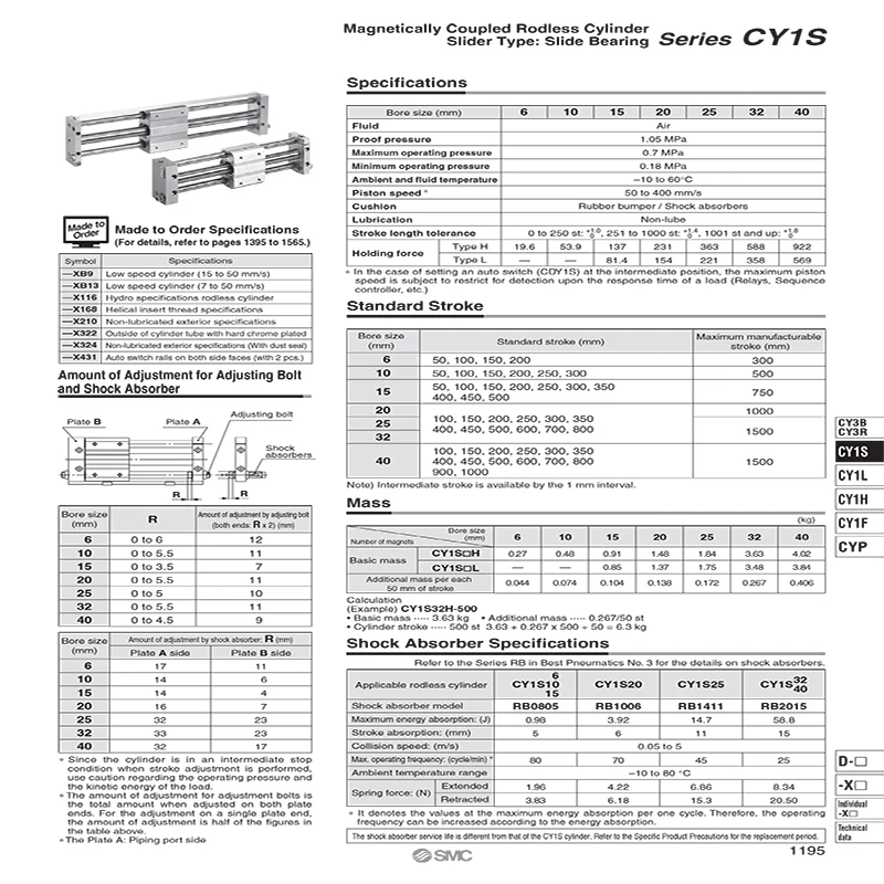 Magnetisch Gekoppelt Kolbenstangenlosen Zylinder/Slider StyleCY1S10-100 CY1S15-100 CY1S10-200 CY1S15-200 CY1S10-300 CY1S15-300 – Detail 4