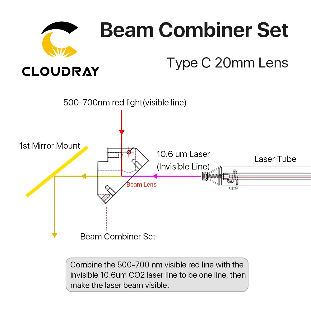 Clouddray-レーザー彫刻機用の新しい組み合わせ,20mmのゼニスレーザーチップ,コンビネーションレーザー彫刻およびパターン